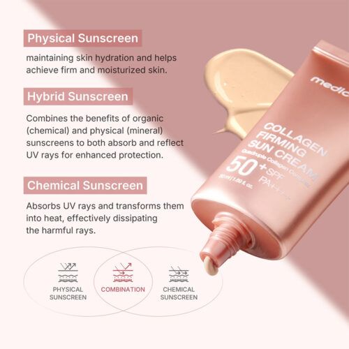 کرم ضد آفتاب تون آپ کلاژن ضد چروک و روشن کننده مدی کیوب Medicube Collagen Firming Sun Cream